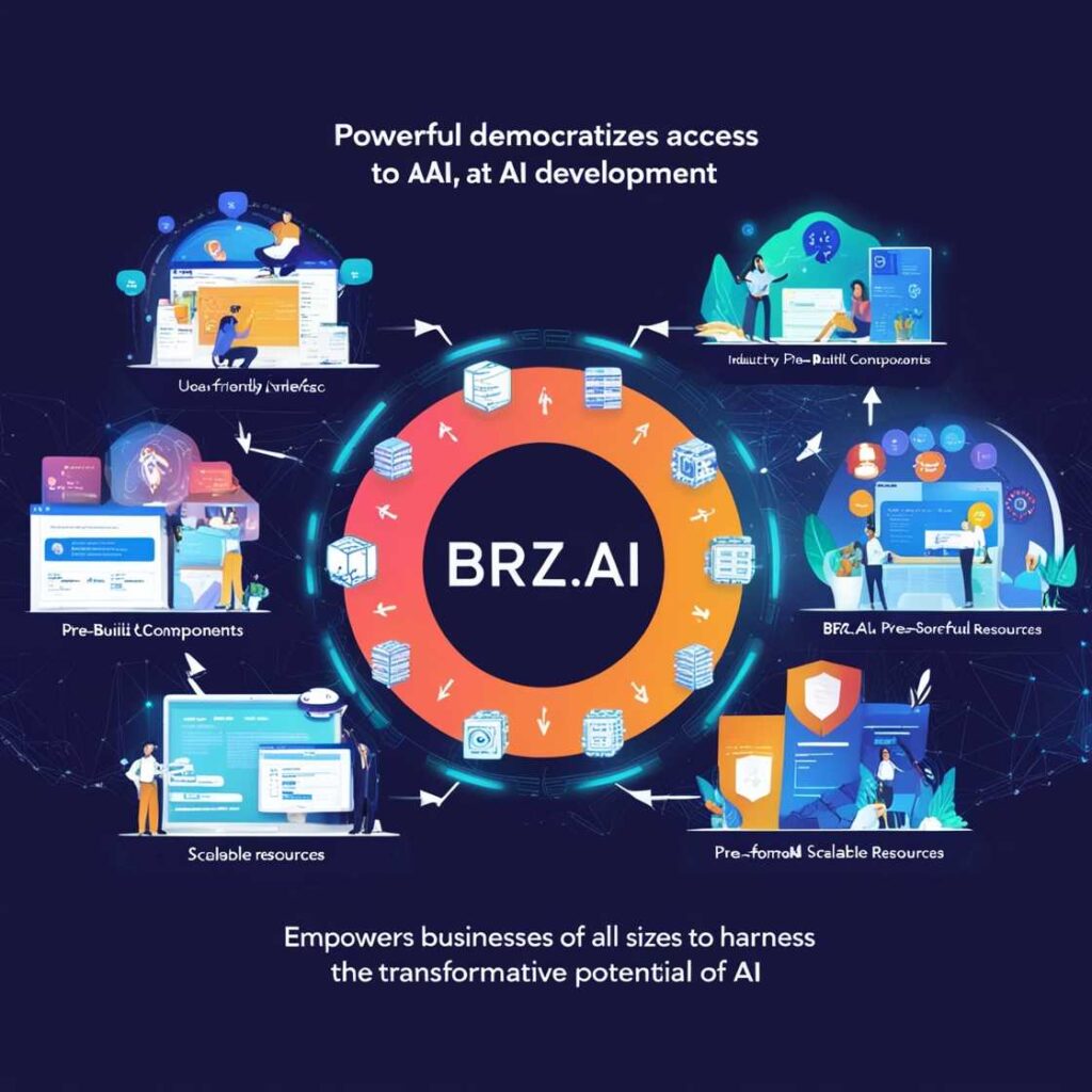 What is brz.ai?