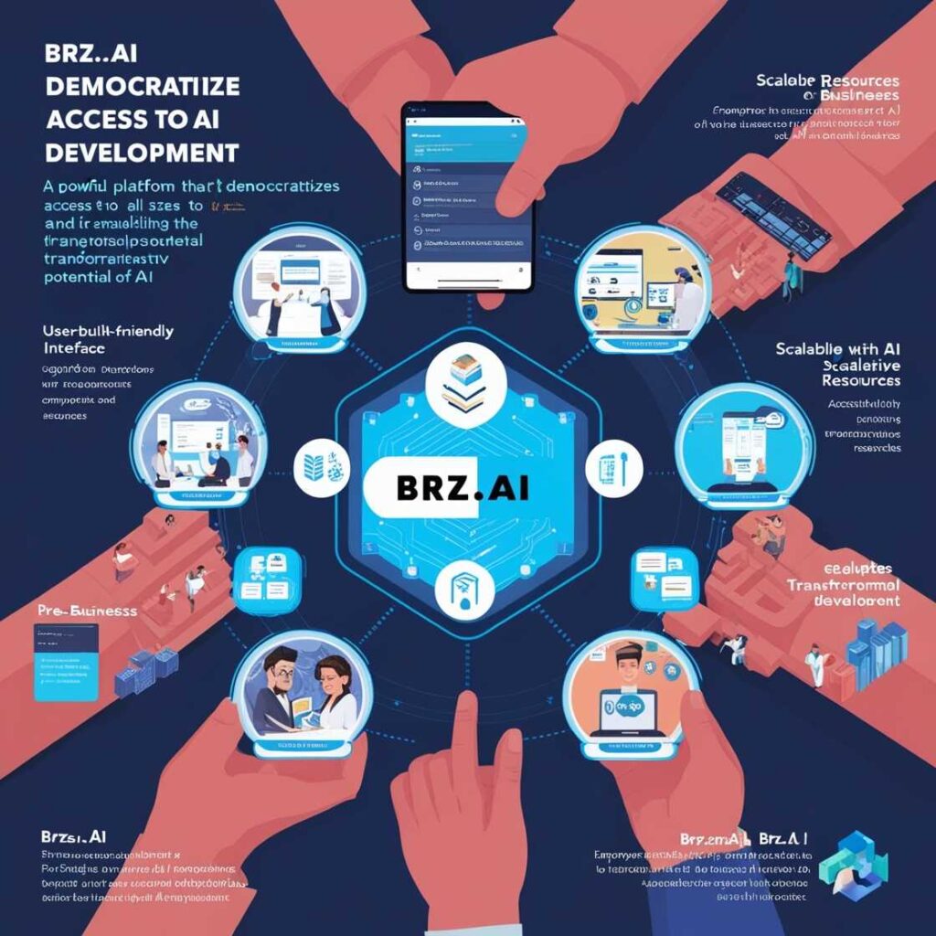 Overview of the brz.ai Platform