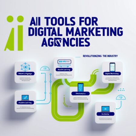 Revolutionizing Digital Marketing: Top AI Tools for Agencies